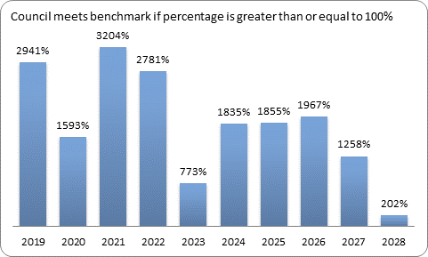 F9c forecast essential services benchmark