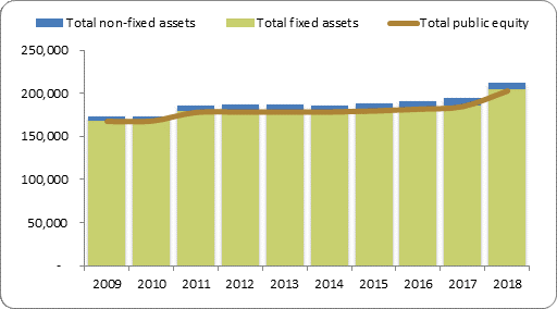 F2a balance sheet assets