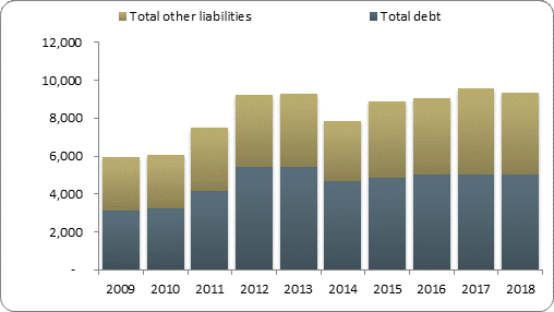 F2b balance sheet liabilities