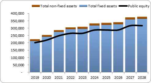 F6a forecast balance sheet assets