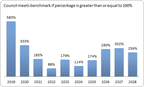 F9c forecast essential services benchmark