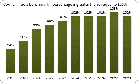 F9a forecast balanced budget benchmark