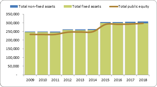 F2a balance sheet assets