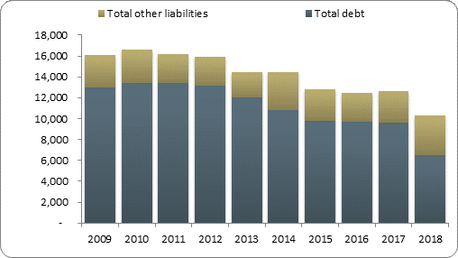 F2b balance sheet liabilities