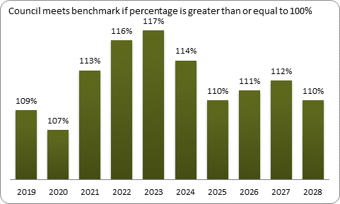 F9a forecast balanced budget benchmark