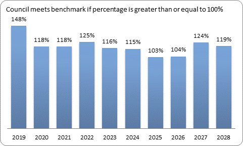 F9c forecast essential services benchmark