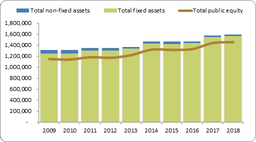 F2a balance sheet assets