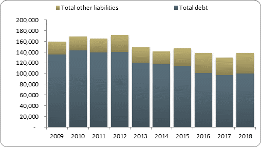 F2b balance sheet liabilities