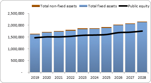 F6a forecast balance sheet assets