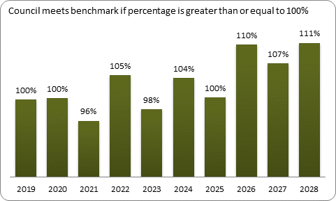 F9a forecast balanced budget benchmark