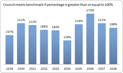 F9c forecast essential services benchmark