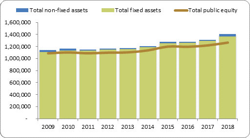 F2a balance sheet assets