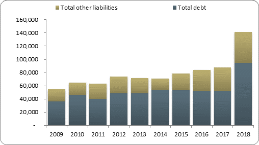 F2b balance sheet liabilities