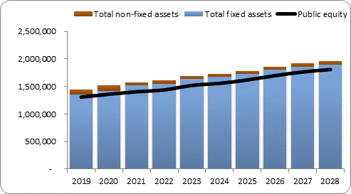 F6a forecast balance sheet assets