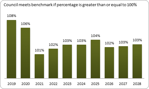 F9a forecast balanced budget benchmark