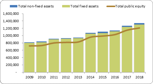 F2a balance sheet assets