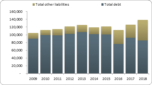 F2b balance sheet liabilities