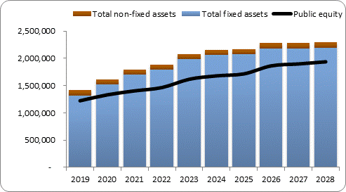 F6a forecast balance sheet assets