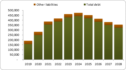 F6b forecast balance sheet liabilities