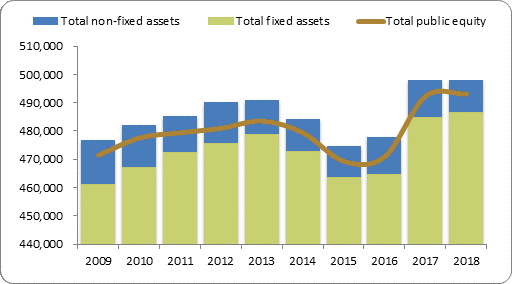 F2a balance sheet assets