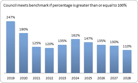 F9c forecast essential services benchmark