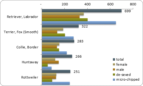 D2b top five pure breeds D2b top five pure breeds