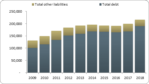 F2b balance sheet liabilities