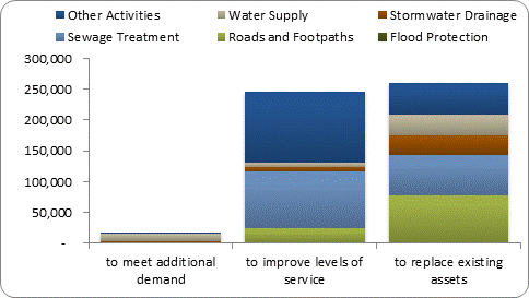 F8b forecast capital expenditure by purpose