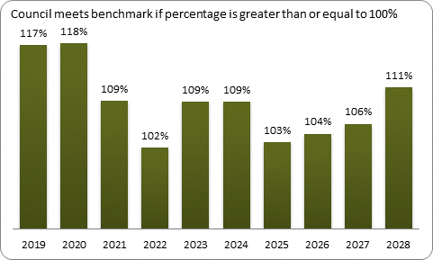 F9a forecast balanced budget benchmark