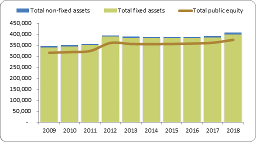 F2a balance sheet assets