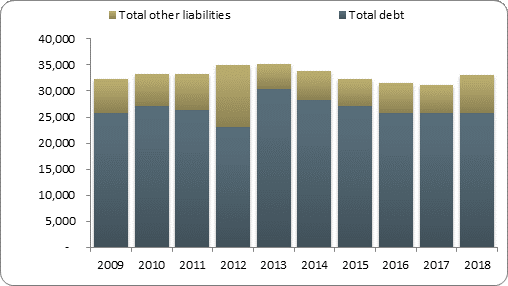 F2b balance sheet liabilities