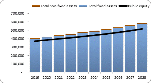 F6a forecast balance sheet assets