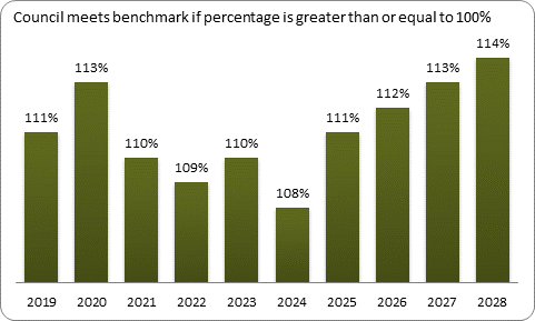 F9a forecast balanced budget benchmark