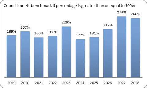 F9c forecast essential services benchmark