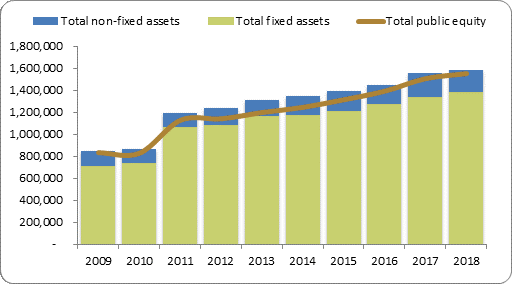 F2a balance sheet assets