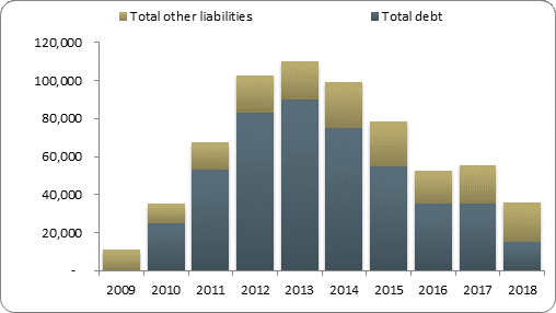 F2b balance sheet liabilities