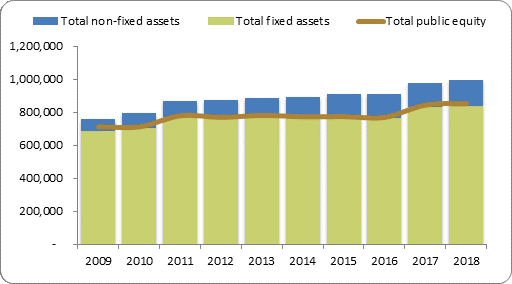 F2a balance sheet assets