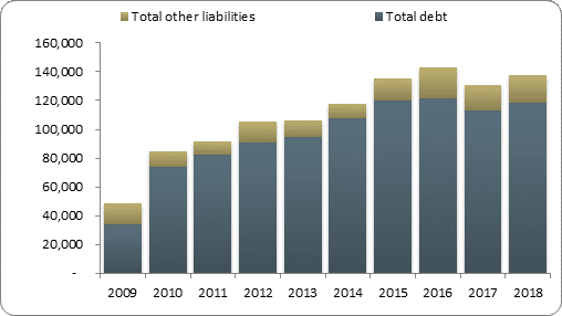 F2b balance sheet liabilities