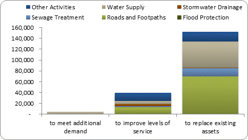 F8b forecast capital expenditure by purpose