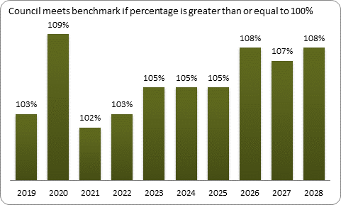 F9a forecast balanced budget benchmark