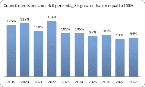 F9c forecast essential services benchmark