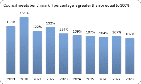 F9c forecast essential services benchmark