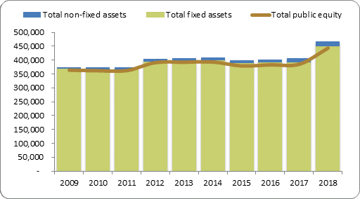 F2a balance sheet assets