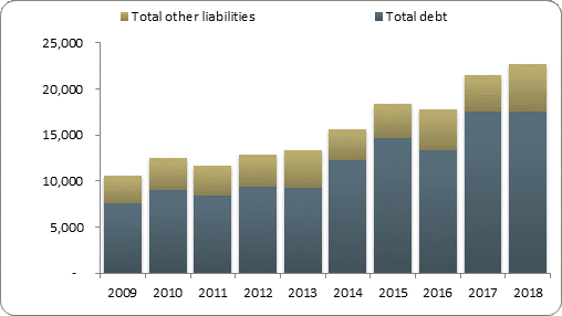 F2b balance sheet liabilities