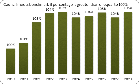 F9a forecast balanced budget benchmark