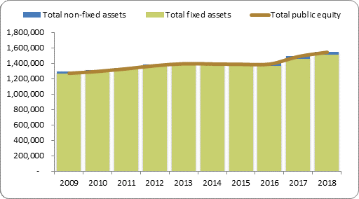 F2a balance sheet assets