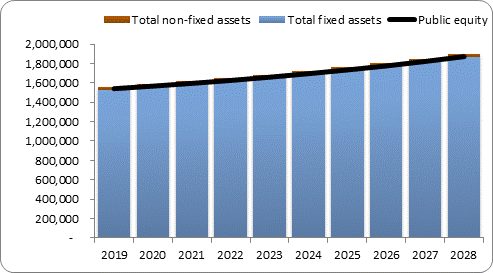 F6a forecast balance sheet assets