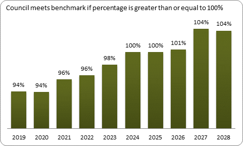 F9a forecast balanced budget benchmark