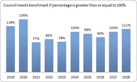 F9c forecast essential services benchmark