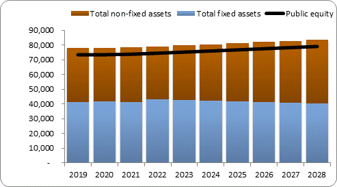 F6a forecast balance sheet assets